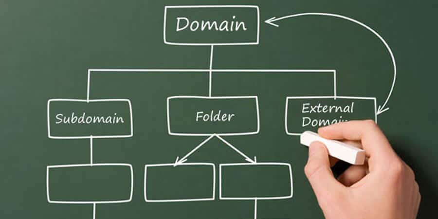 PPWP Pro: The difference between subdomain and subdirectory