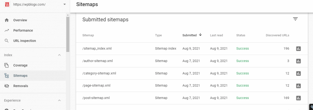 ppwp-google-search-console-submitted-sitemap